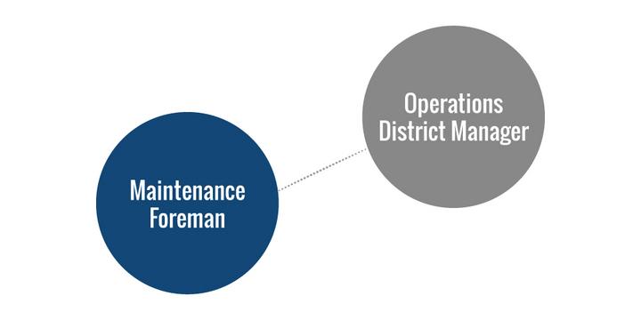 Derek Ziegler Career Path