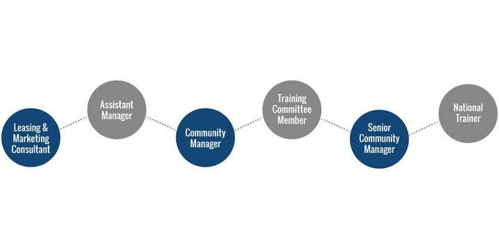 Jeanette  Career Path